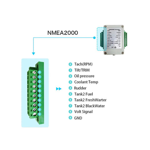Top Notch NMEA2000 Converter For Boats And Yachts IP67 9-32V DC Box Converts Analog Sensor Signals To NMEA2000 diagram