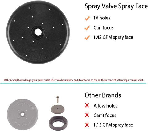 Pre Rinse Spray Valve Repair Kit For All Commercial Sink Sprayers Includes 2.08 Inch Ends Black Spray Face Bumper And Screw 304 Stainless Steel Fasteners Durable Replacement Part shown with 16-hole spray face.