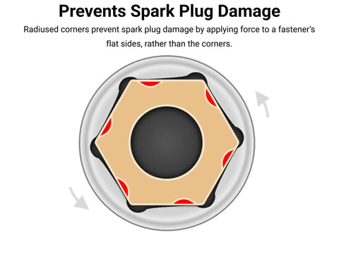 Diagram showing radiused corner design of 3/8 Inch Drive Spark Plug Socket Set, prevents plug damage by applying force on flat sides.