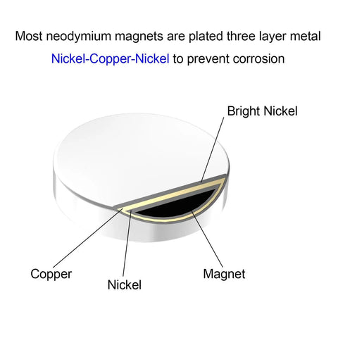 Ultra Strong Small Round Neodymium Magnets 8x3mm N52 Grade 100 Piece Pack, layered Nickel-Copper-Nickel coating illustration