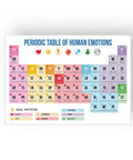 Periodic Table Of Emotions Poster For Home Office Kids Room And Classroom Wall Art 18x12 Inches Funny Emotions Chart