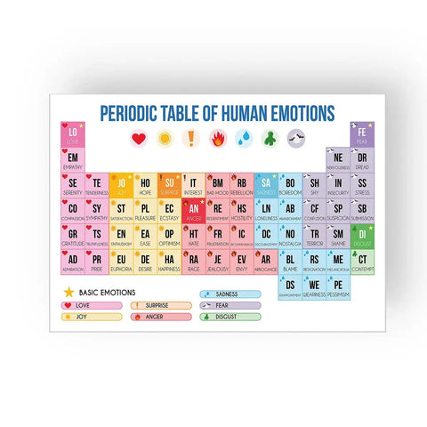 Periodic Table Of Emotions Poster For Home Office Kids Room And Classroom Wall Art 18x12 Inches Funny Emotions Chart