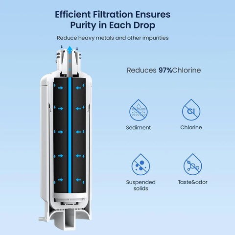 Premium Refrigerator Water Filter Replacement For Da97 17376B HAF QIN And HAF QIN EXP Compatible With RF23M8070SG RF23M8070SR RF23M8090SG RF23M8090SR RF23M8570SR RF23M8590SG Six Month Filter Life For Clean Ice And Fresh Water Taste