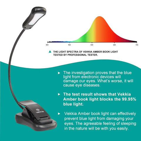 Amber Rechargeable Book Light With Blue Light Blocking For Night Reading Eye Safe 1600K Warm Glow shown with spectrum graph