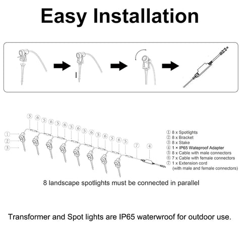 Diagram of easy installation for 8 Pack LED Landscape Spotlight Kit For Garden, Yard, House, Lawn, Tree And Fence Use, Warm White