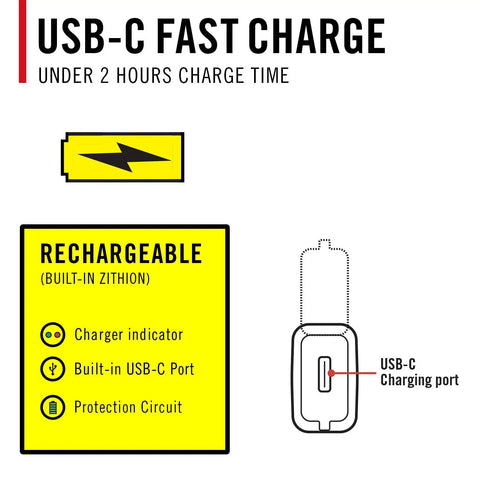 Slayer 1150 Lumen USB C Rechargeable LED Flashlight recharge diagram, showing USB C port and fast charging indicators.