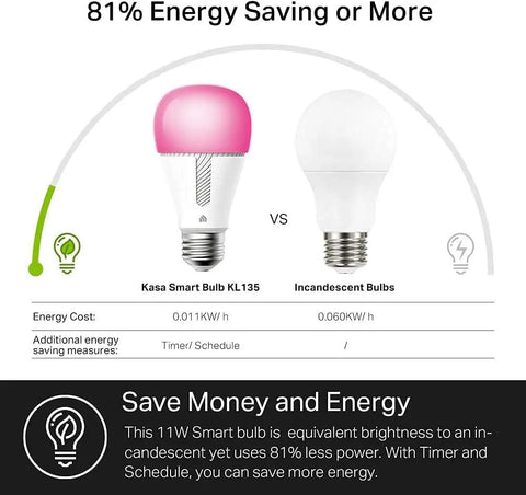 Comparison of Smart WiFi LED Bulbs Color Changing 1000 Lumens Dimmable A19 with incandescent bulb showcasing energy savings.