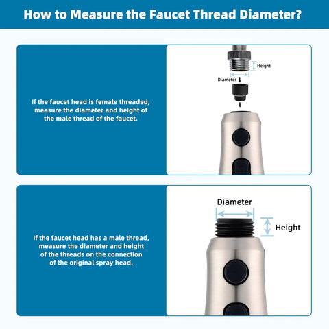 How to measure faucet thread diameter with real deal pull down kitchen faucet replacement sprayer head shown.