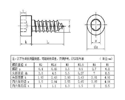 Technical diagram of Heavy Duty Hex Socket Head Cap Screws DIN912 Self Tapping Carbon Steel Black Oxide M1.7 to M5, with measurements.