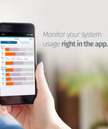 Displaying usage monitoring on smartphone with Sensi WiFi Smart Thermostat Pro Version For Smart Home That Plays Nice With Alexa Energy Star Certified Geofencing 7 Day Scheduling Remote Access And Quick Easy Install In 30 Minutes app interface