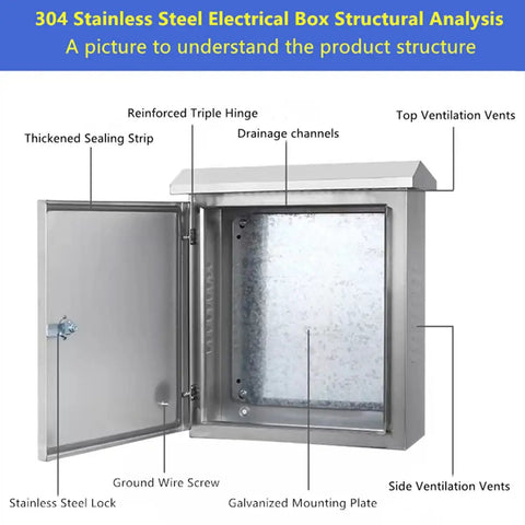 Stainless Steel Outdoor Electrical Box With Mounting Plate, Weatherproof Enclosure, 16 By 12 By 8 Inches, open and labeled parts.