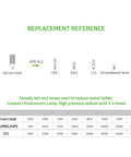 Replacement chart for Ultra Bright 100W LED Corn Bulb 14000 Lumen Daylight 5000K with Wide 360 Degree Beam AC 110 277 Volt Range.