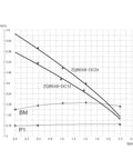 Performance graph for 12V DC Solar Powered Water Pump For Farm And Ranch Submersible Well Pump With 1 Inch Barb Inlet