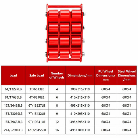 Industrial Moving Skates 4 Pack Roll Right Along With Pu Wheel Dollies Built Tough For Massive Loads Featuring Non Slip 360 Rotate Plate with dimensions