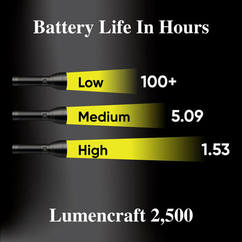 Beef Up Your Maglite With a 2500 Lumen LED Conversion Kit Featuring 12 LED Emitters Replacement Module Fits 3 or 4 D Cell Flashlights High Power Beam Upgrade For Long Reach and Wide Flood