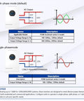 Diagram showing 7200W Solar Hybrid Inverter split-phase and single-phase modes, with voltage charts and descriptions, UL1741 certified.