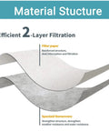 Illustration of 2-layer filtration material structure for Pack Of 12 19-3100 Vacuum Bags For 5 To 6 Gallon Wet Dry Shop Vacuums