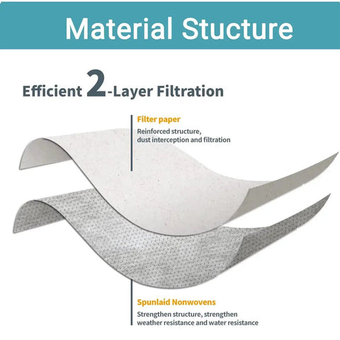 Illustration of 2-layer filtration material structure for Pack Of 12 19-3100 Vacuum Bags For 5 To 6 Gallon Wet Dry Shop Vacuums