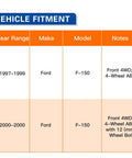 Vehicle fitment chart for Pair Front Wheel Hub And Bearing Assembly 515010 For 1997 Through 2000 Ford F-150 4WD