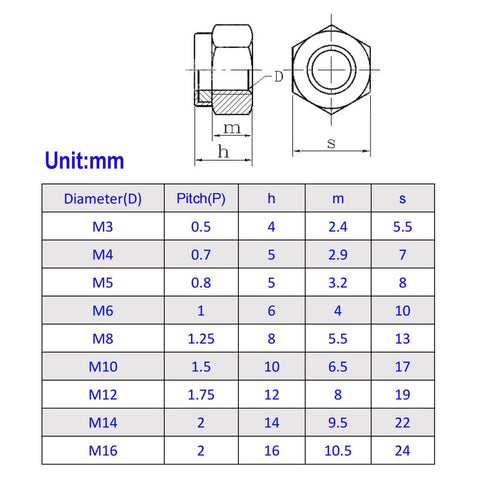 Rock Solid M16 X 2mm Nylon Insert Hex Lock Nuts dimensions chart with fine thread details and measurements in mm.