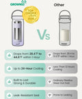 Comparison chart showing the Slick Portable Breast Milk Cooler Bag Holding Two 22oz Feeding Bottles with features next to standard coolers.