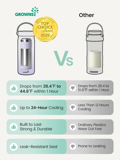 Comparison chart showing the Slick Portable Breast Milk Cooler Bag Holding Two 22oz Feeding Bottles with features next to standard coolers.