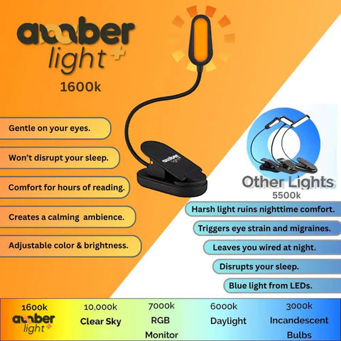 Giftable Amber Book Light With Blue Light Blocking Rechargeable 1600K Warm Amber Glow For Reading In Bed Kindle And E Reader