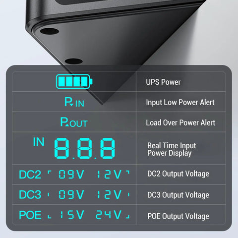 Mini UPS Power Supply Featuring 18000Mah Built In Battery Backup For Home Routers Modems And Security Cameras Equipped With Smart Lcd Display showing real-time power data.