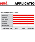 Recommended material uses and cut quality chart for the 10 Inch Super Dado Set With 2 Blades, 6 Chippers, And Shim Kit.