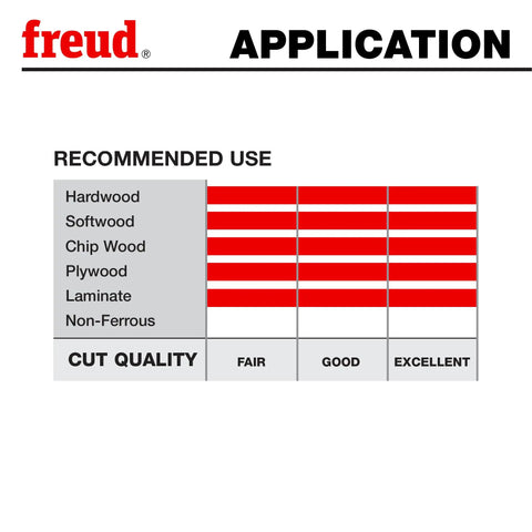 Recommended material uses and cut quality chart for the 10 Inch Super Dado Set With 2 Blades, 6 Chippers, And Shim Kit.