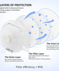 Diagram showing 4-layer filtration of N95 Face Mask With Breathing Valve Pack Of 15 For Adults NIOSH Certified Cup Style Particulate Mask White