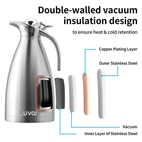 68oz Double Wall Stainless Steel Thermal Carafe With Vacuum Insulation Press Button Top Coffee Pot For Coffee Tea And Beverages