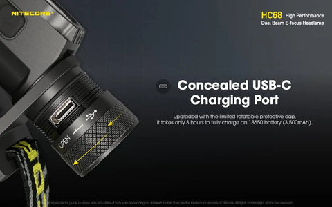 Rechargeable Focusable Headlamp With Red Light Switch showing concealed USB-C port close-up.