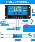 High Capacity 100A Solar Charge Controller With Dual USB Ports 12V And 24V System Compatibility Advanced PWM Power Tracking Tech Smart Battery Regulation Adjustable LCD Display Street Light Controller Blue diagram