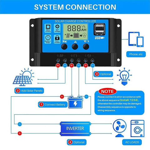 High Capacity 100A Solar Charge Controller With Dual USB Ports 12V And 24V System Compatibility Advanced PWM Power Tracking Tech Smart Battery Regulation Adjustable LCD Display Street Light Controller Blue diagram