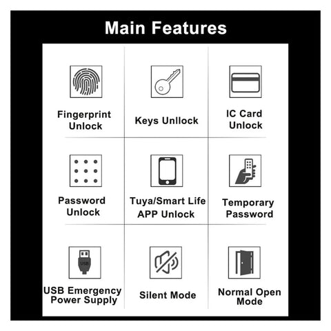 Main features of Premium WiFi Smart Door Lock including fingerprint, password, and USB emergency unlock options.