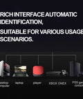Rich interface automatic identification for desktop, laptop, media player, Xbox One X, and PS5 game console.