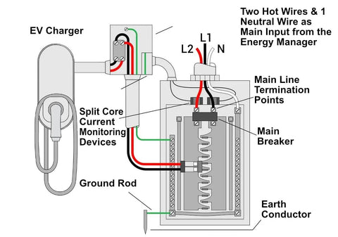 Diagram of Big League 48 Amp EV Charger wiring on 240V circuits with energy management and current monitoring components.