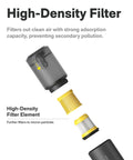 Exploded view of high-density filter element and casing for 4 Pack Replacement Filters For HOTO Car Vacuum Air Duster Only 4 in 1