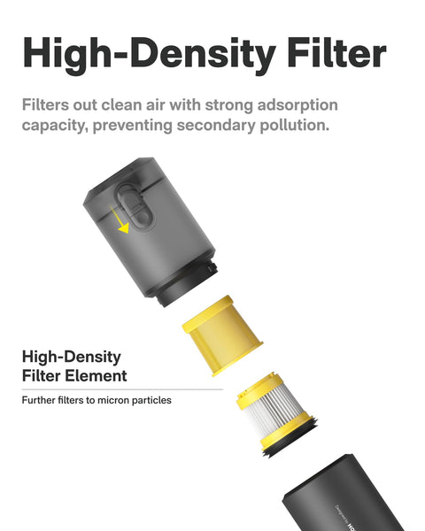 Exploded view of high-density filter element and casing for 4 Pack Replacement Filters For HOTO Car Vacuum Air Duster Only 4 in 1