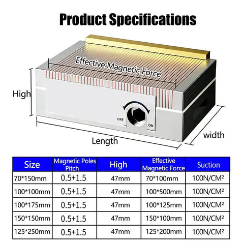 Effective magnetic force specifications for Permanent Magnetic Chuck For Precision Machining And EDM Wire Cutting Workholding No Power Needed With Mechanical On Off Switch Ideal For Bench Drills And Tapping Machines 100 By 100 Mm shown with measurements and force details at 100x100 mm.