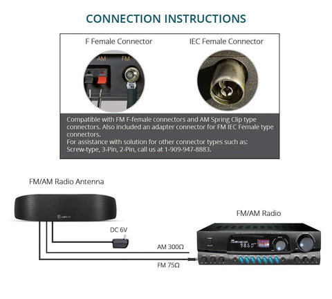 Indoor Amplified AM FM Radio Antenna with connection instructions including FM F female and AM spring clip connectors