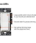 Smooth Flicker Free Led Dimmer Switch With Matching Almond Wallplate Included For Hassle Free Single Pole Or Three Way Wiring Setup Rated Up To One Fifty Watts For Top Notch Room Lighting showing large paddle switch and dimming slider.
