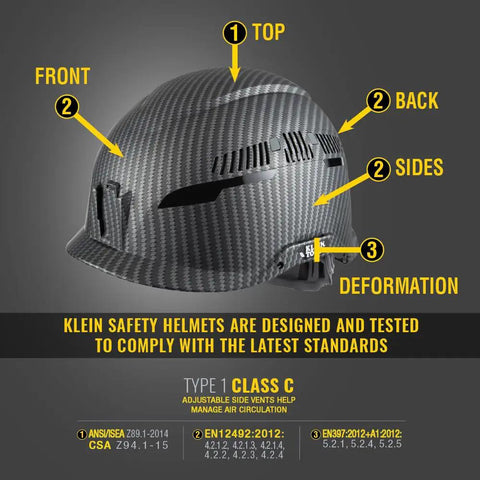 Vented Class C Safety Hard Hat With Carbon Fiber Style Graphic showing top, back, sides, deformation points, and safety standards.