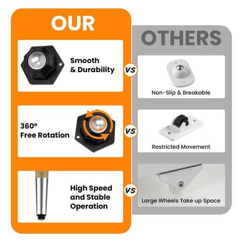 Comparison between our 8 Pack Ball Bearing Rollers With 360 Degree Rotation Universal Ball Casters and others showing benefits