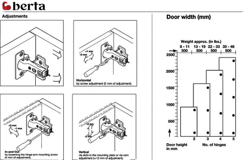 Heavy Duty Inset Concealed Kitchen Cabinet Hinges With Smooth Soft Close And 86 Degree Restricted Opening For Frameless Doors Offers Quick Six Way Cam Adjustment Comes Plug And Play With All Mounting Hardware Included In A Handy Two Pack Size