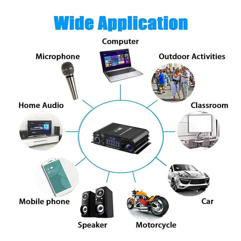 Diagram showing applications for 4 Channel Bluetooth 5.0 HiFi Power Amplifier With 50W Per Channel And 1200W Max for various devices