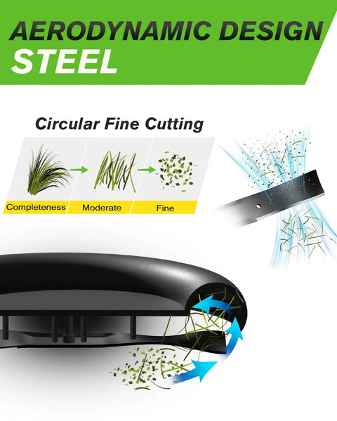 Infographic showing 21 Inch Mulching Blade With Circle Mounting Pattern For Craftsman And Husqvarna Lawn Mowers Fits 21 Inch Decks