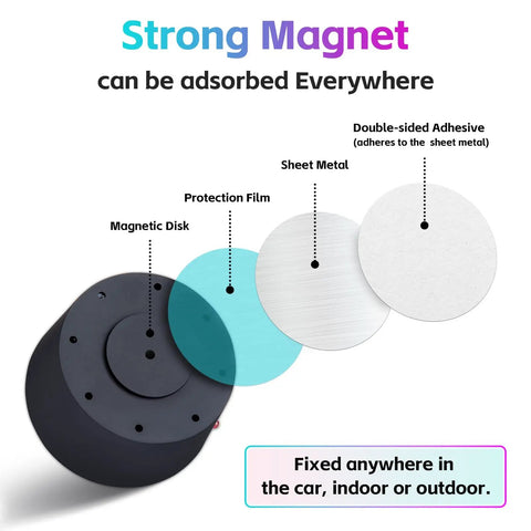Diagram showing parts of Sound Activated Mini Disco Ball Lights For Cars And Rooms RGB Multicolor DJ Party Lights.