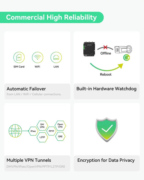 Commercial features of Rugged Industrial 4G LTE Cat4 Router with automatic failover, hardware watchdog, VPN tunnels, data privacy encryption